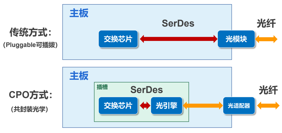 是德科技官宣三大设计软件、西门子两天收两家:AI仿真到底来了没?先看懂L0-L5