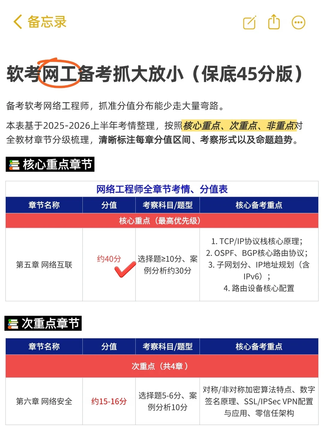 报了软考网工还没拆教材？距开考53天，今年考情变了，这份抓大放小时间表照抄就行