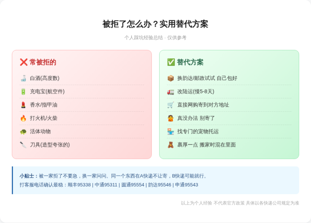 飞天涨回1730元,但快递摔碎了只肯先赔200元:距中秋24天,异地送酒这瓶酒怎么送,先把这三条路想清楚
