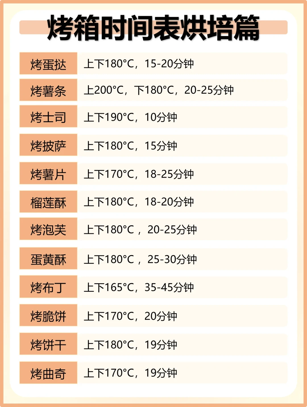 免预热烤箱开始刷屏:省下的那10分钟是真的,但戚风和巴斯克未必消受得起,我把这事拆成三件