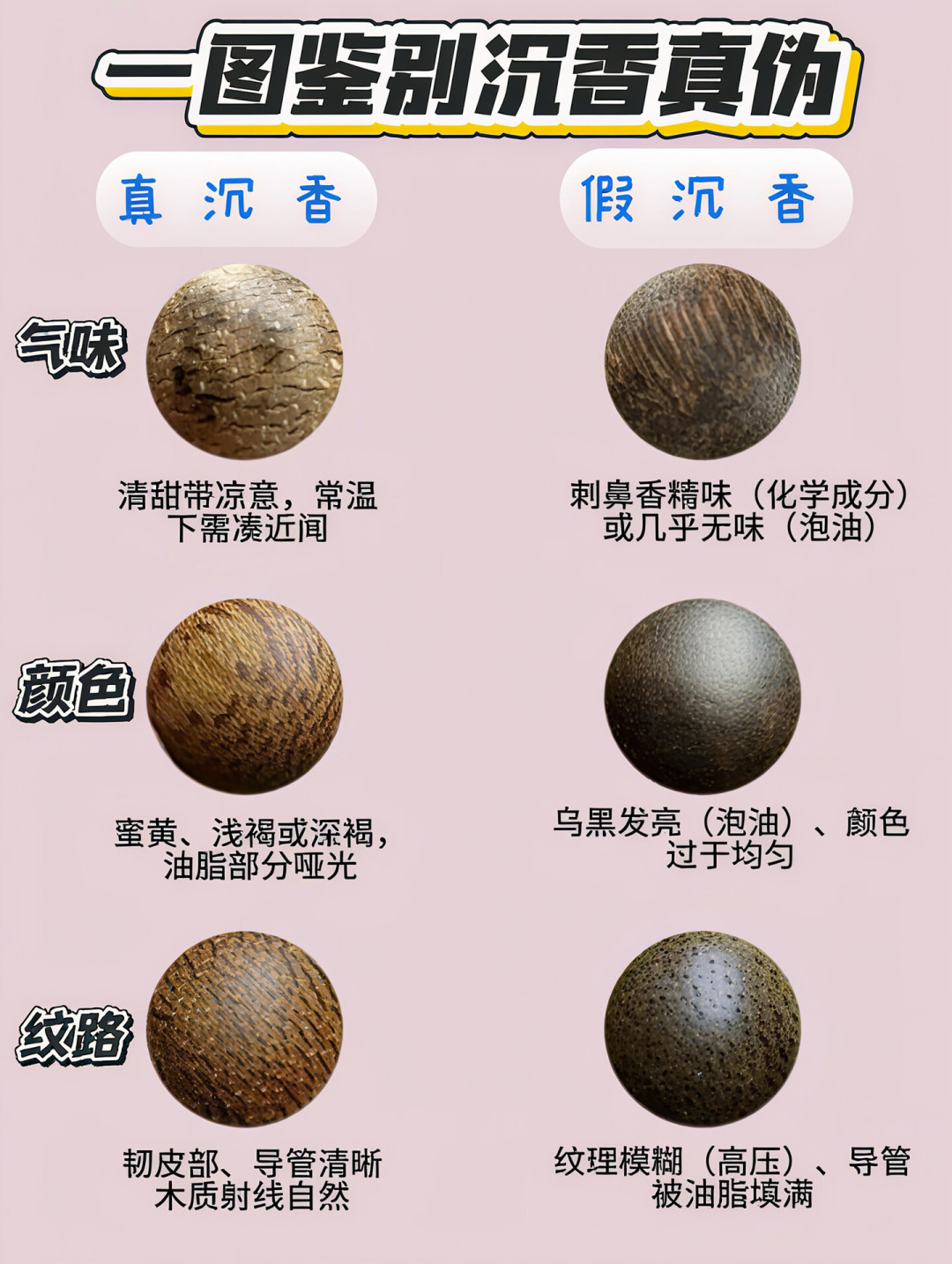 2.5万人排队免费鉴定沉香手串,回复就俩字