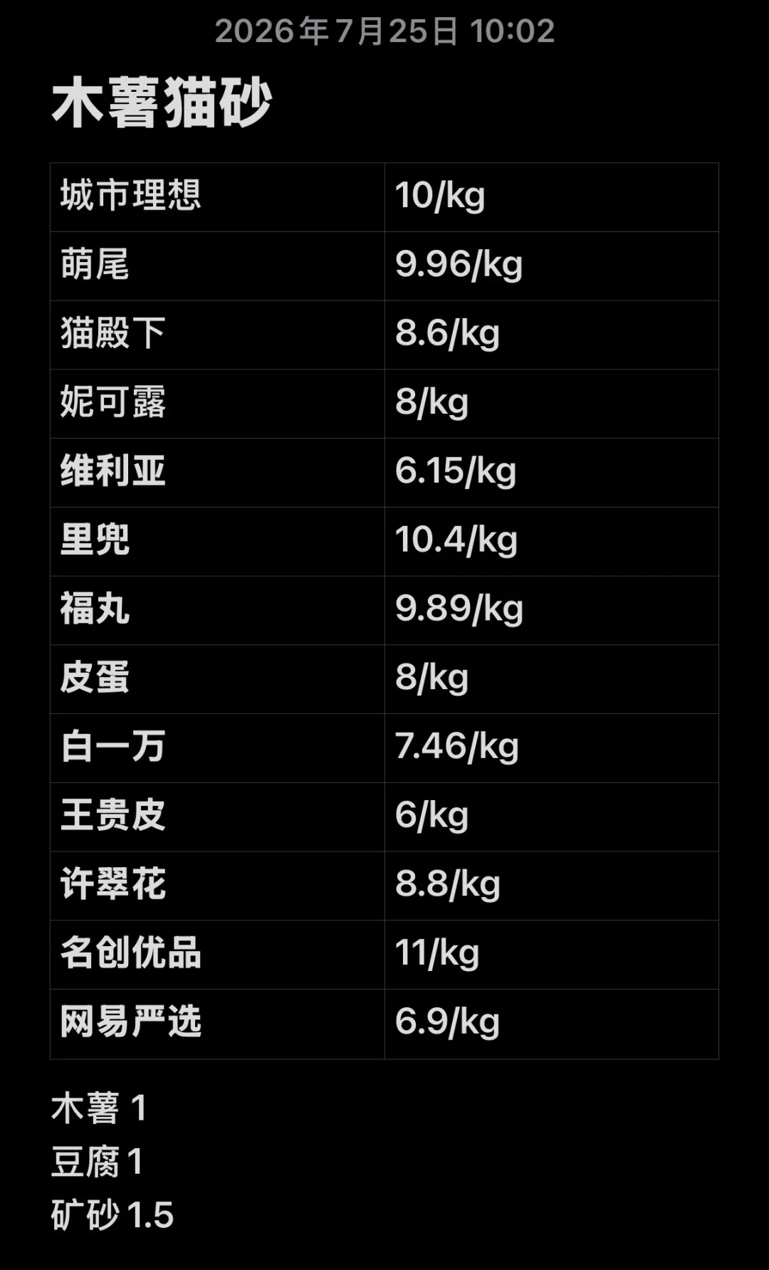猫砂别急着原价囤:翻完全网混砂配方和翻车帖,我整理出「3块多一公斤」的配法和下半年囤砂节奏