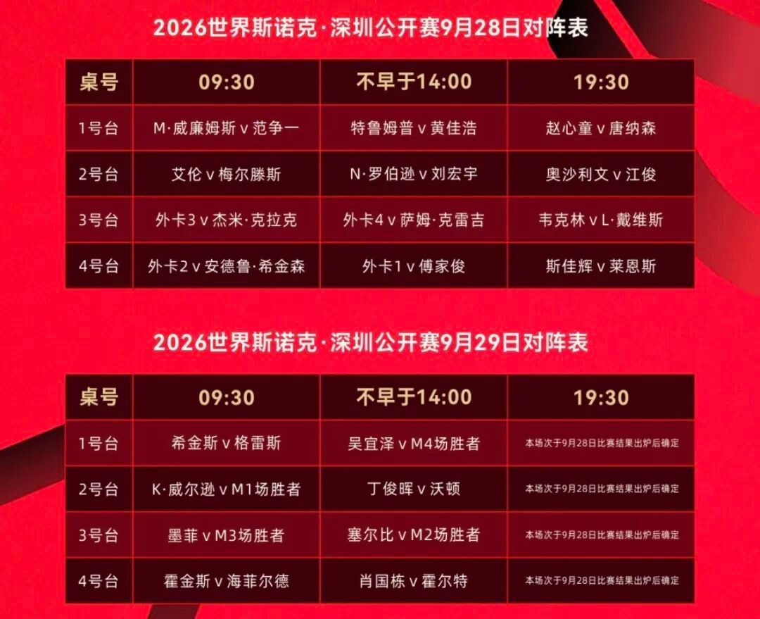 斯诺克英国公开赛熬夜指南:丁俊晖两连胜进32强,下一站深圳公开赛什么时候抢票