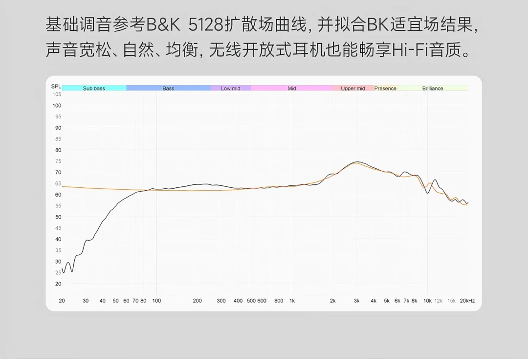198元的OWS，有人喊“五边形战士”，有人说人声闷：天使吉米REVO上市两周口碑对账
