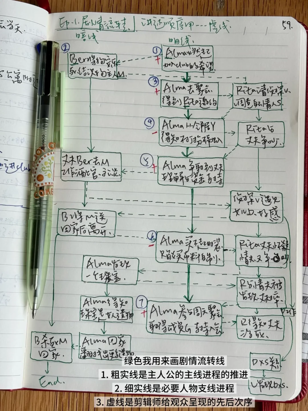 拉了片,剪辑还是没长进?镜头表记的是结果,该练的是两个镜头中间的“那一刀”