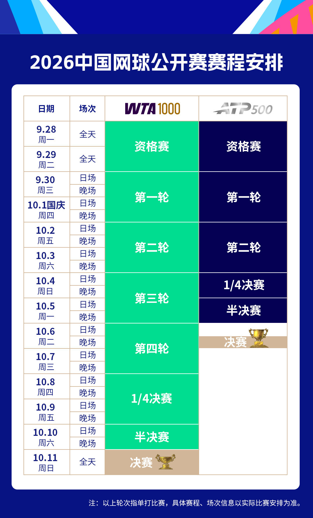 中网购票进入最后窗口:9月5日免费退票截止,想看辛纳德约郑钦文,哪天买票这篇一次说清