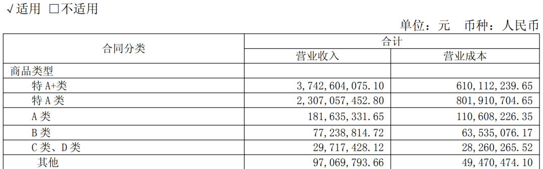 洋河在自家门口输了13亿:今年中秋的酒,江苏人到底怎么选