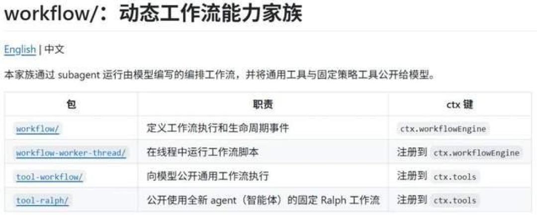 DeepSeek Harness 0.1.2一夜拍碎半个插件生态:这不是意外,是“一切皆插件”的账单到期