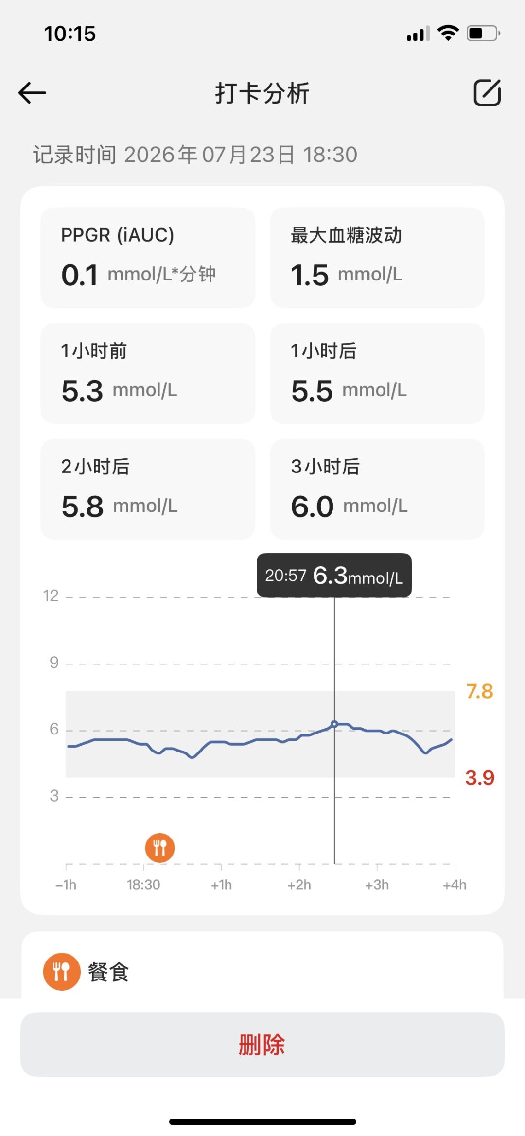 汉堡缩成“堡卡龙”吵翻了:记者实测三大巨头后,更贵的汉堡王反而是最不“水”的?