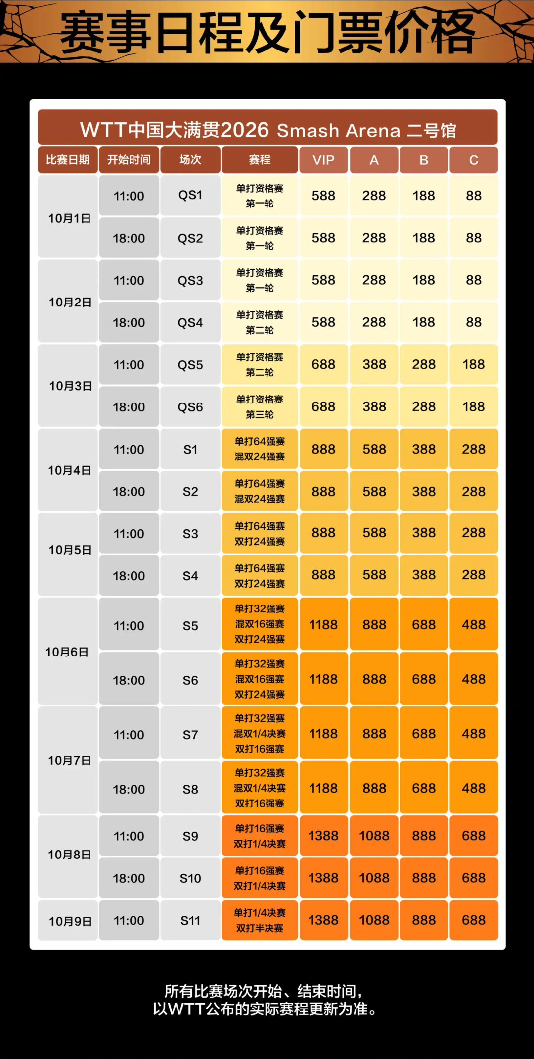 连涨三年还吵上热搜:WTT中国大满贯88-2088元的票档怎么挑