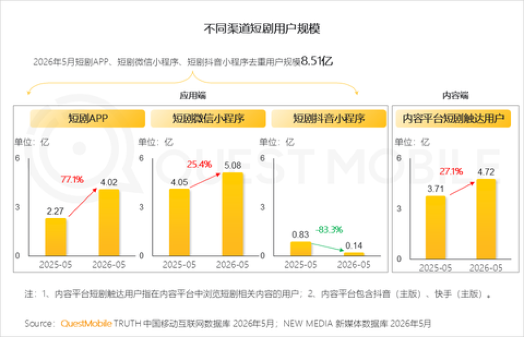红果砍保底、新规落地:九月入局AI漫剧,先算清三本账