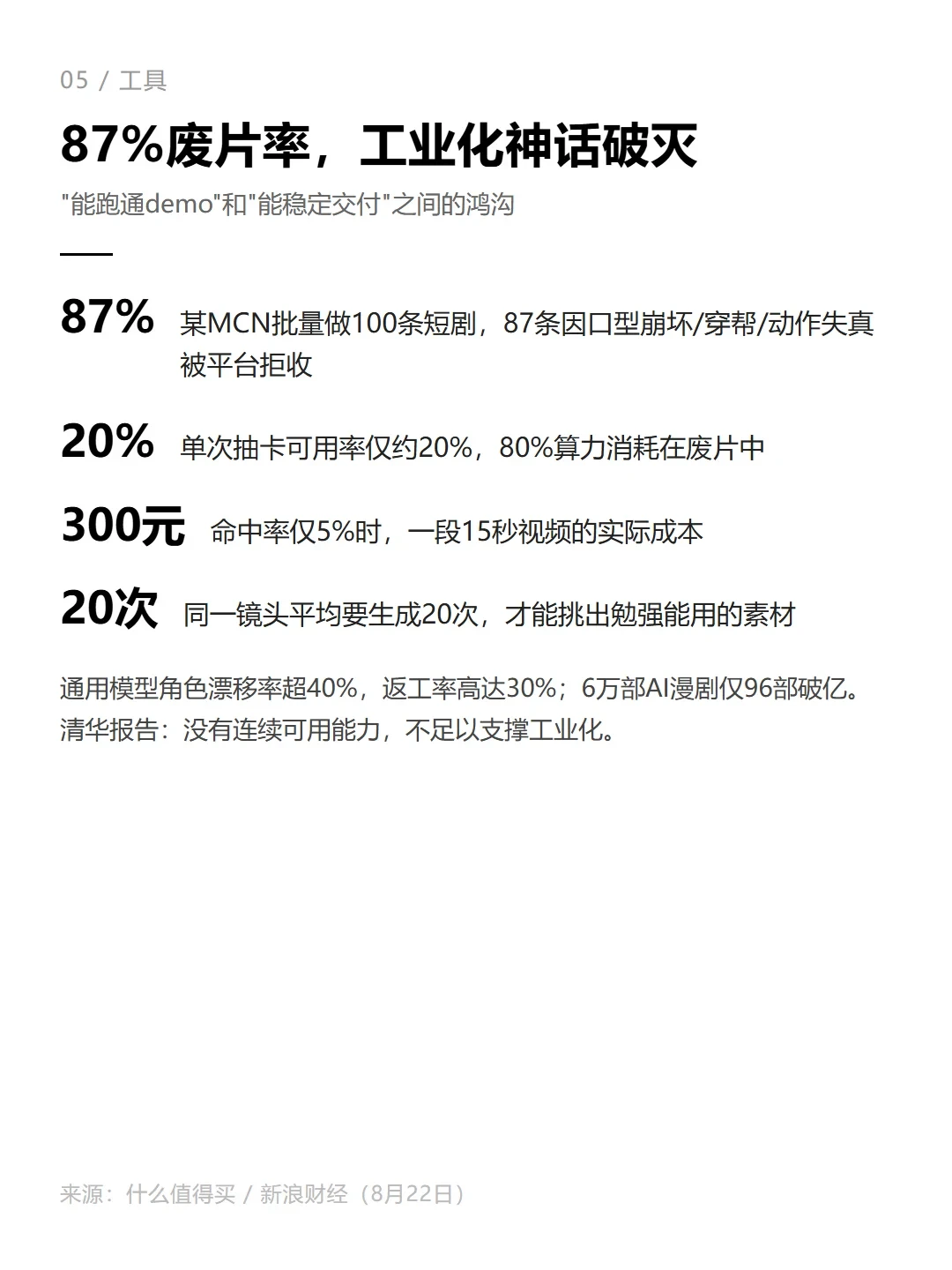 红果砍保底、新规落地:九月入局AI漫剧,先算清三本账