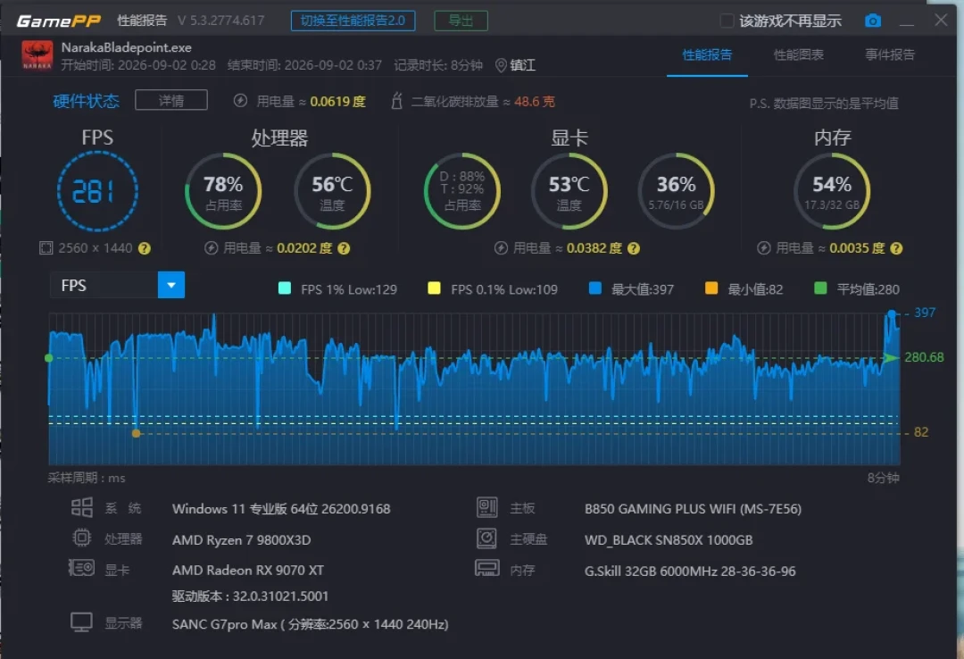 9.3更新前两周,永劫先迎来一波“卡顿潮”:先分清这四种卡,再决定要不要换电脑