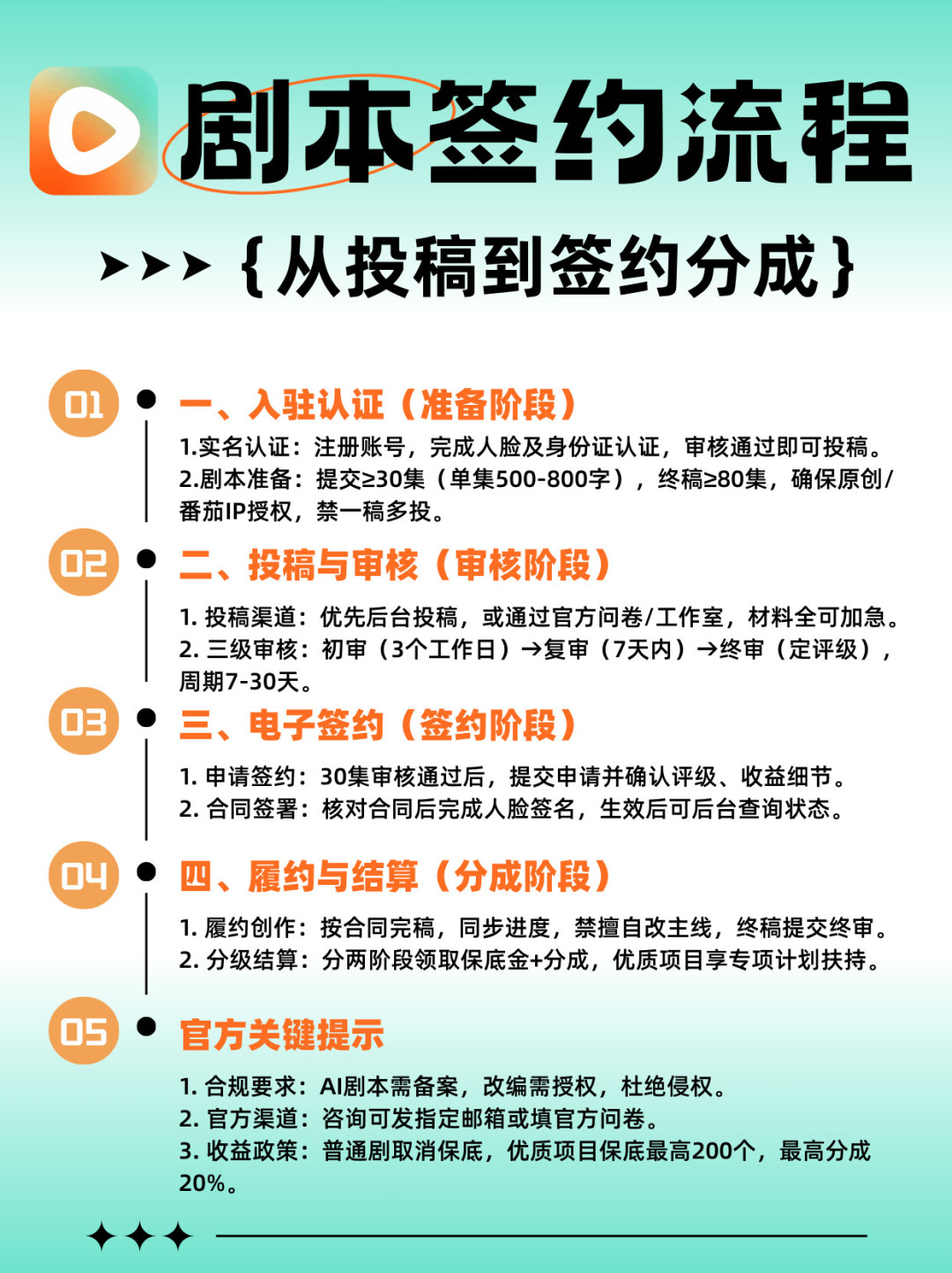 3998元买课、2000元交押金、退款也有人接:漫剧培训的收割,已经进化出4层