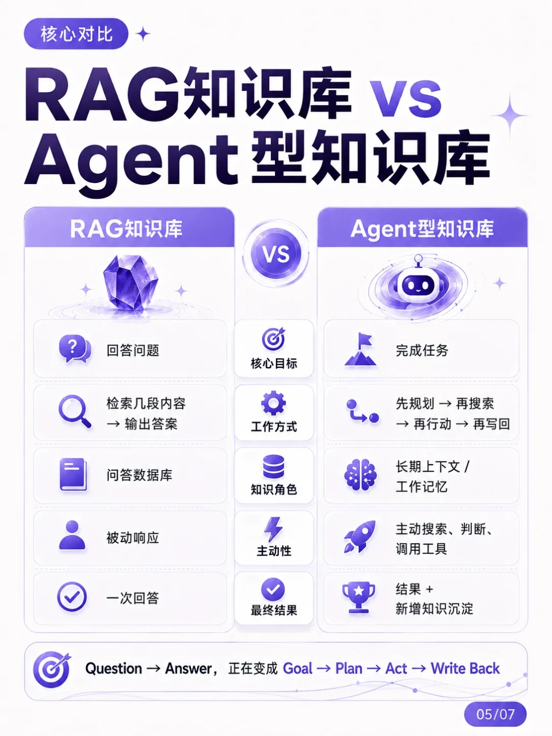 当AI开始