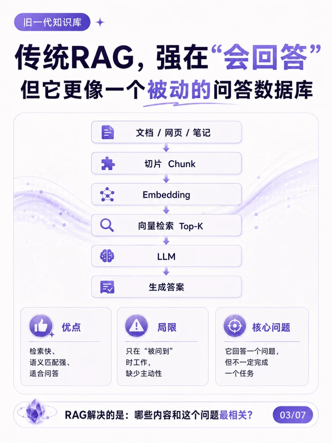 当AI开始