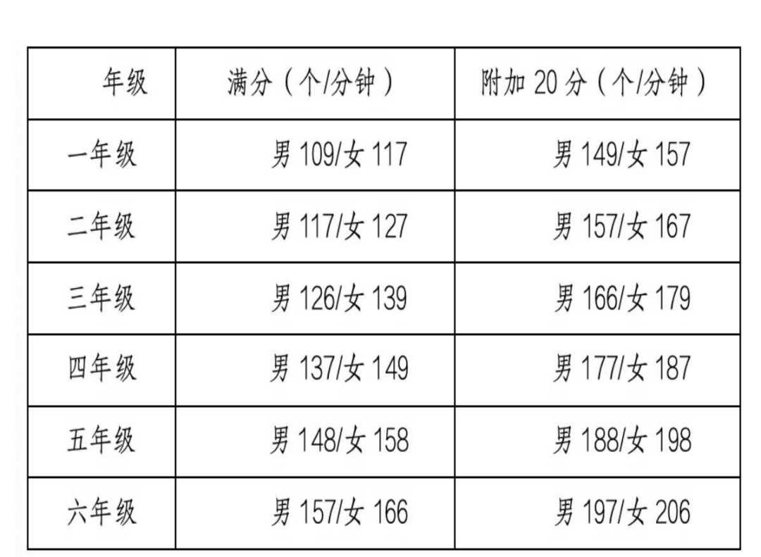 体测差1分不到80,中考至少少拿1.5分:四六八年级统测开考前,我把这笔换算账算清了