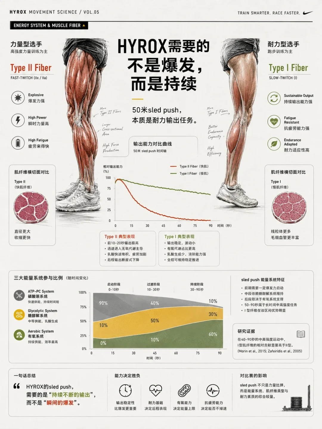 HYROX上海站明天中午开报名：大众组中位数100分钟、伤病率近五成，抢名额前先回答这三个心肺问题