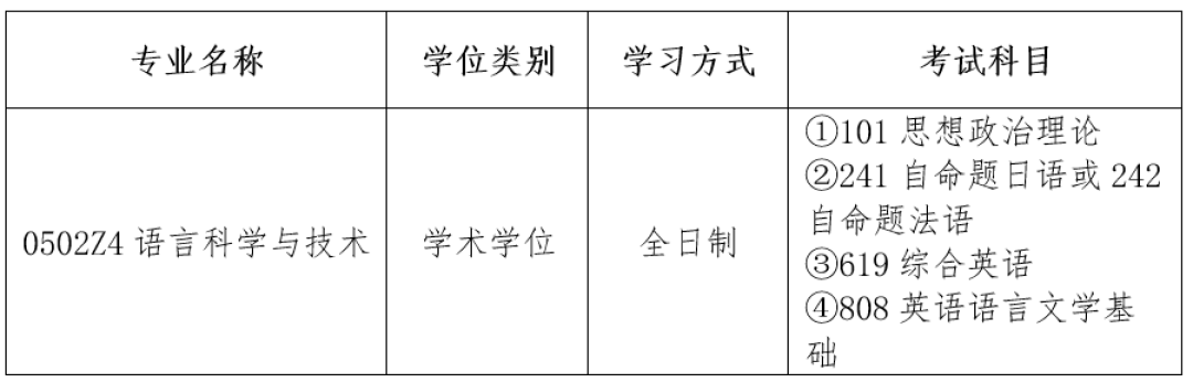 27考研报名季,二外先变了:4类改考通知分清楚,再聊选203还是248