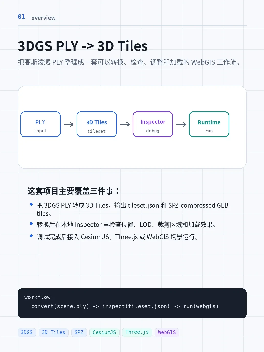 扫完的高斯泼溅别让它躺在硬盘里:压缩、发网页、进VR、进Blender、游戏化,五条路线里三条免费