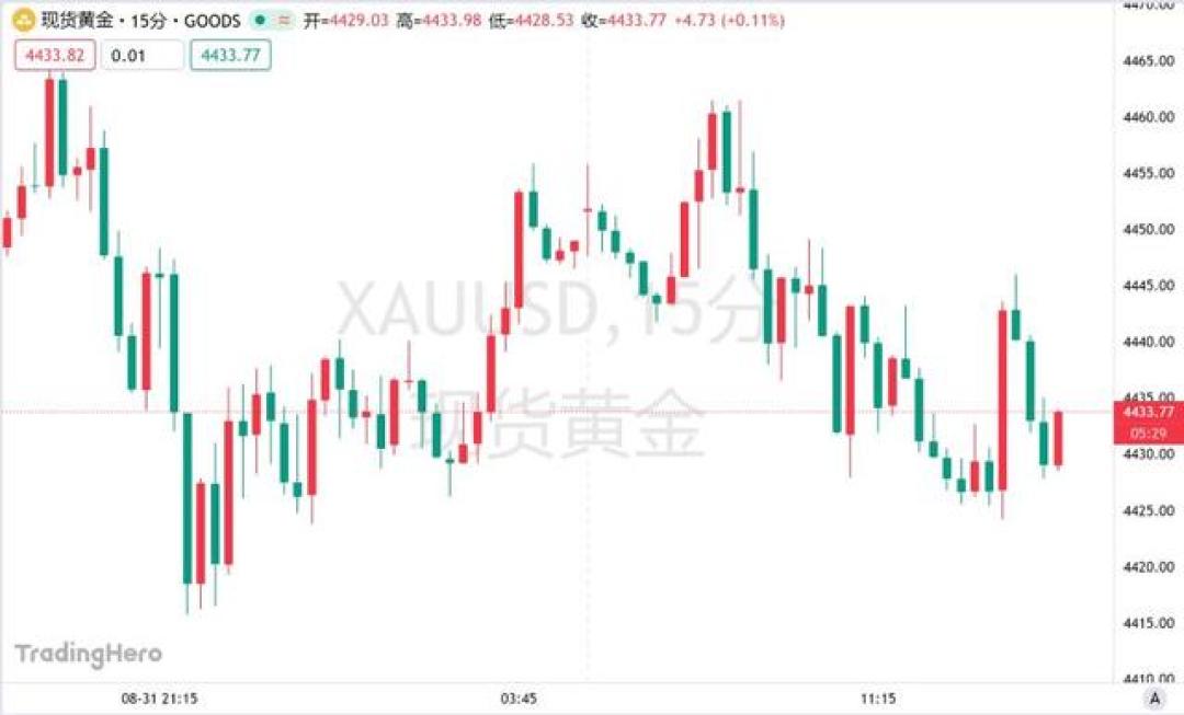 1173买的黄金，靠一卦等解套：圈内