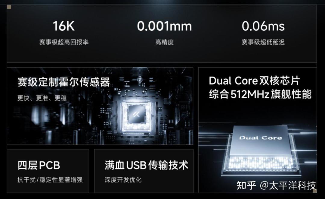磁轴卷到三百元、回报率卷到 16K：开学换键鼠前，先把这笔参数账算清楚