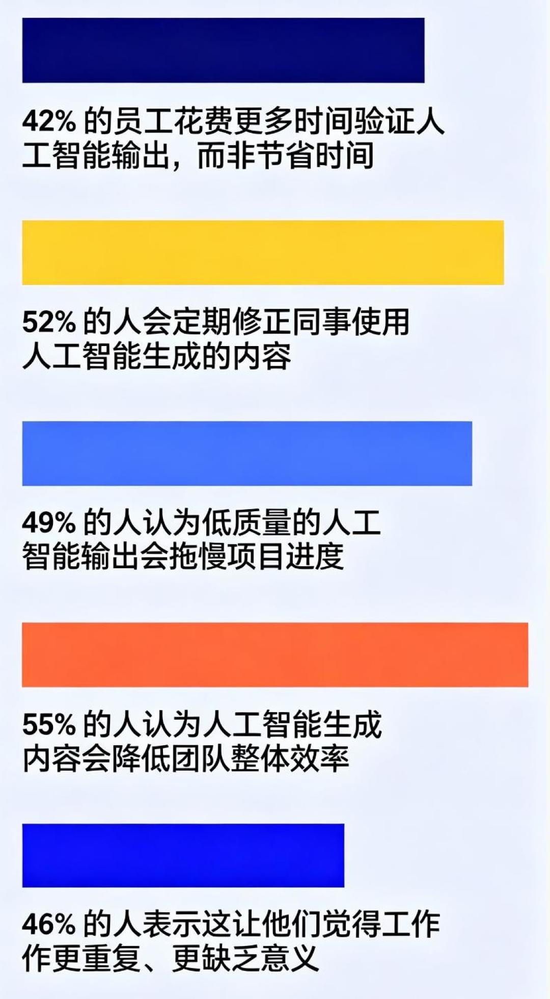 三天的工作量10分钟做完,为什么没人提前下班?我把AI提效的三笔账算了一遍