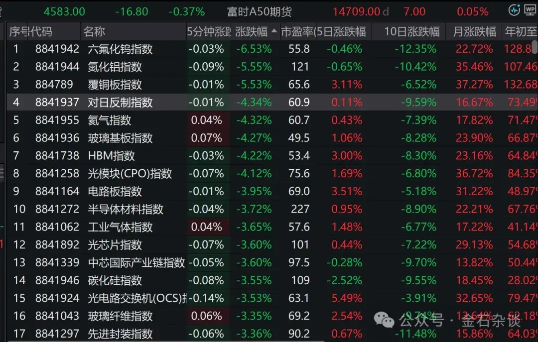 微盘指数自低点涨36%，量化基金放开限购开门迎客：上这辆“轿子行情”前，先把三件事想清楚