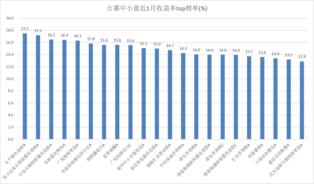 微盘指数自低点涨36%，量化基金放开限购开门迎客：上这辆“轿子行情”前，先把三件事想清楚