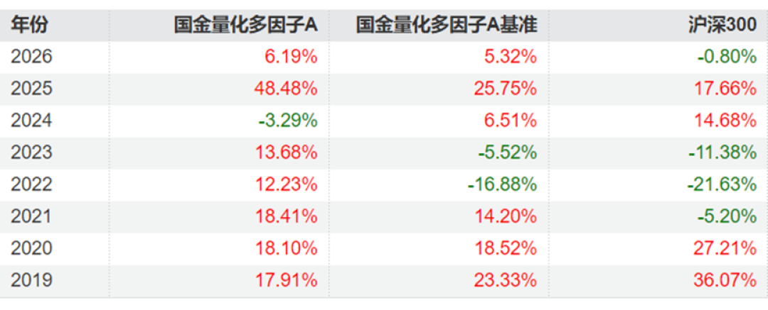 微盘指数自低点涨36%，量化基金放开限购开门迎客：上这辆“轿子行情”前，先把三件事想清楚