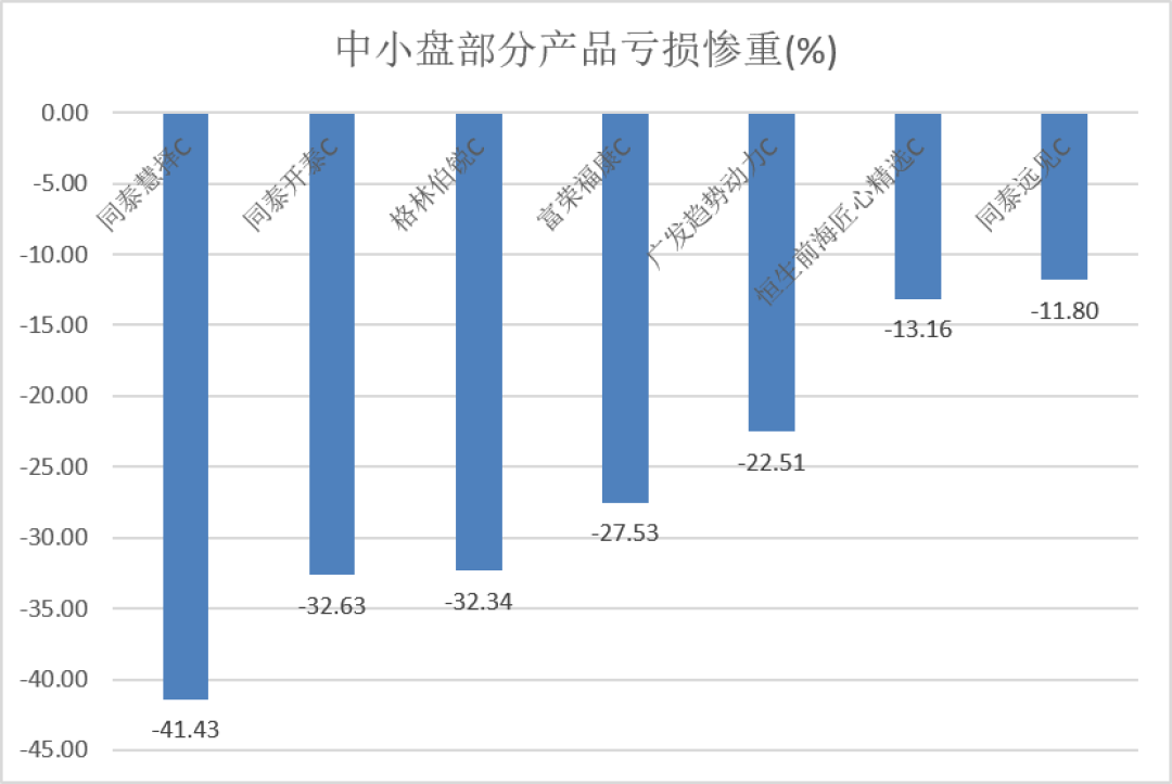 微盘指数自低点涨36%，量化基金放开限购开门迎客：上这辆“轿子行情”前，先把三件事想清楚