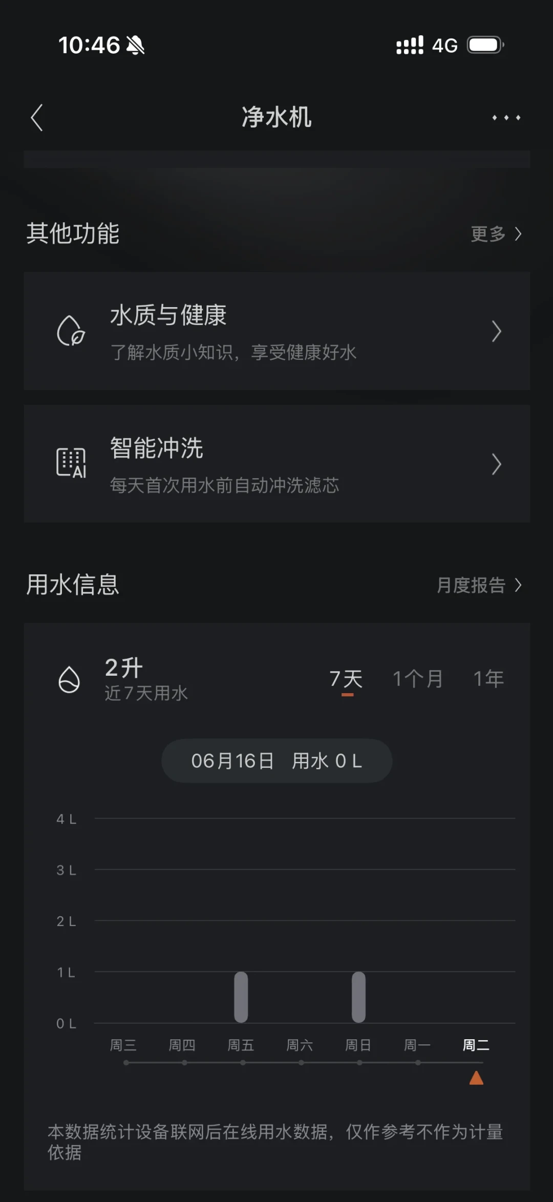 COLMO说“滤芯10年不用换”,只指这一根:对着真实换芯帖,把十年耗材账算明白了