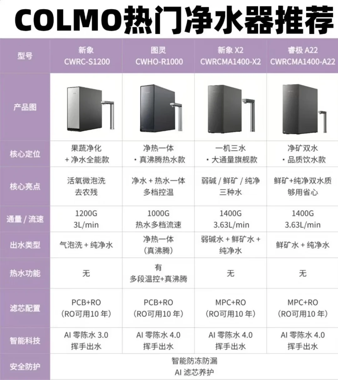 COLMO说“滤芯10年不用换”,只指这一根:对着真实换芯帖,把十年耗材账算明白了