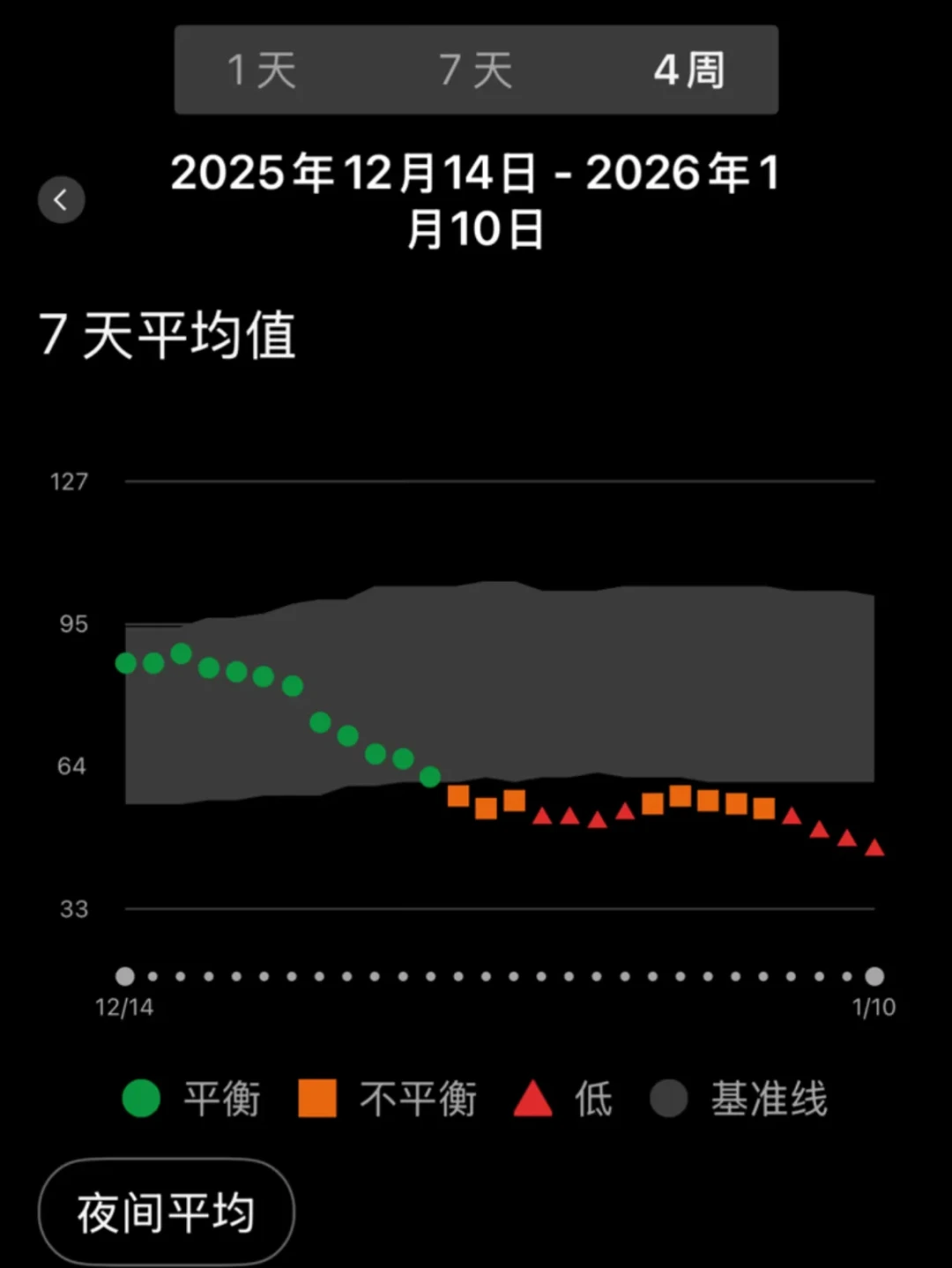 睡醒HRV暴跌,今天到底跑不跑?先看清你手表用的是哪把尺子