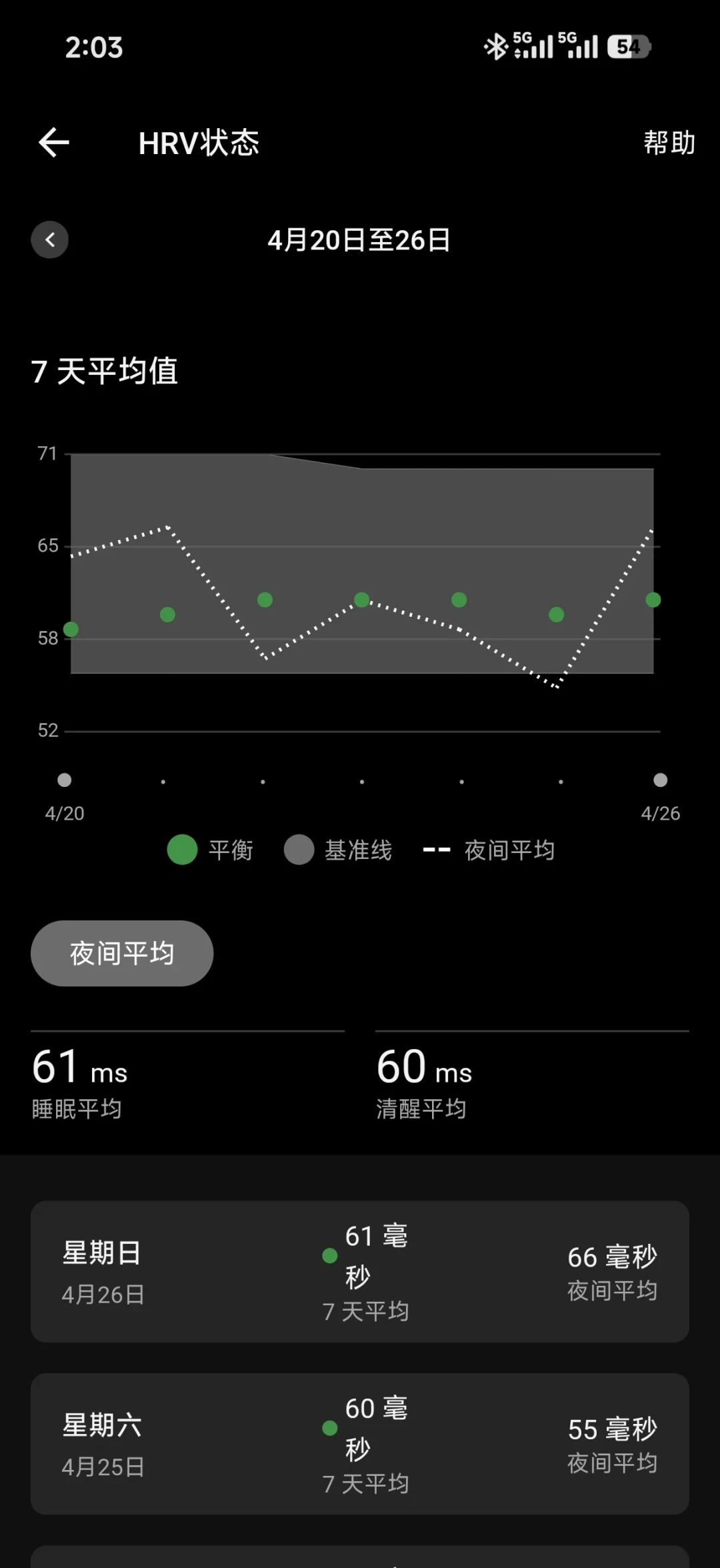 睡醒HRV暴跌,今天到底跑不跑?先看清你手表用的是哪把尺子
