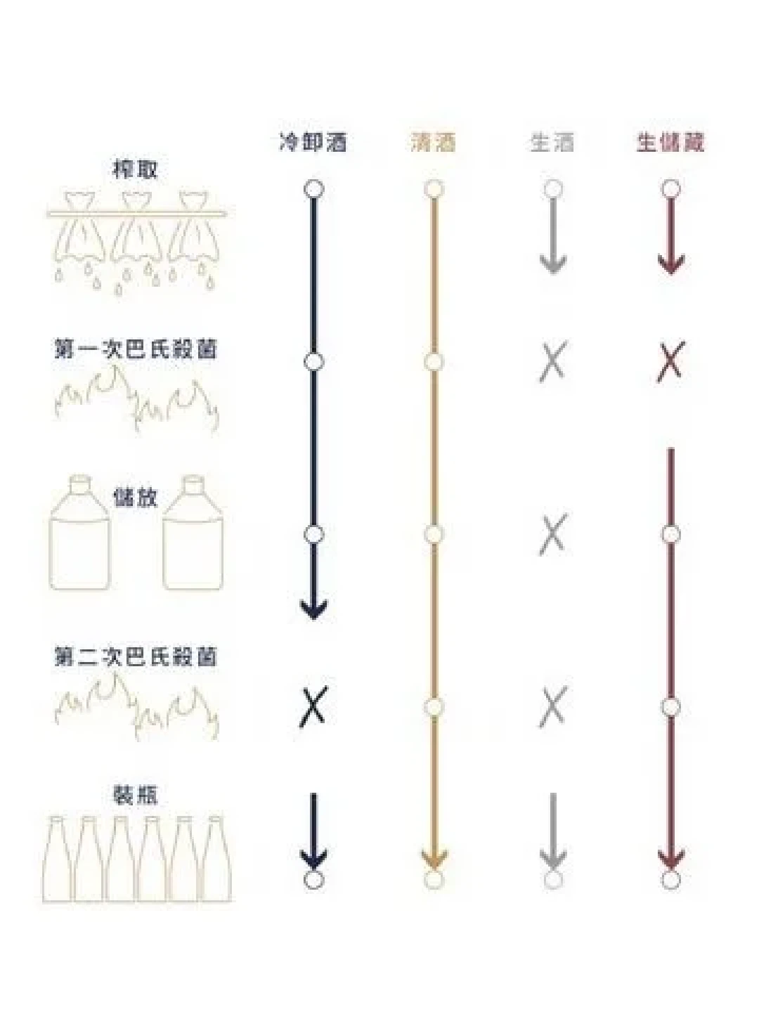 中秋买清酒前,先把