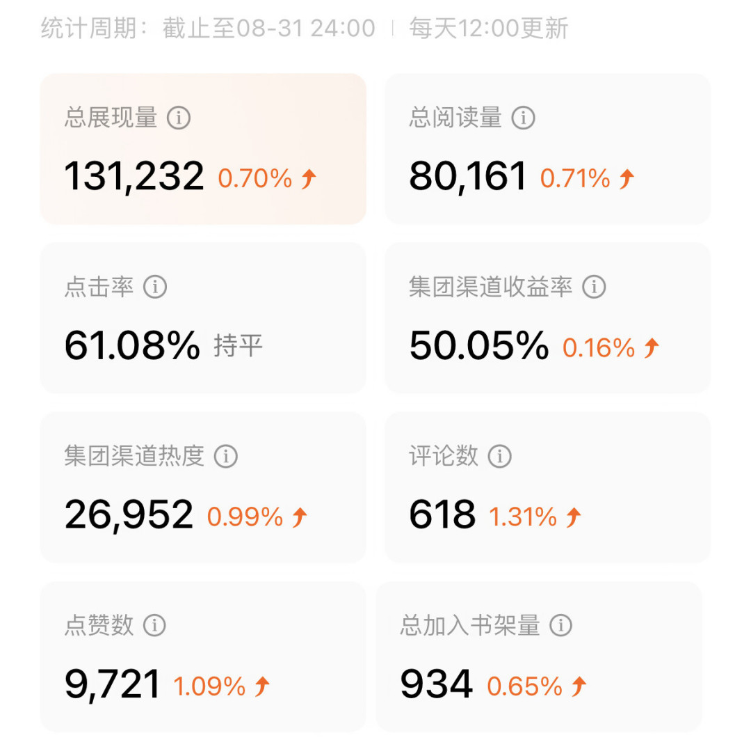 k100过稿、一周4300、15本破万——九月投稿季，我们扒开了短篇新人的真实稿费账本