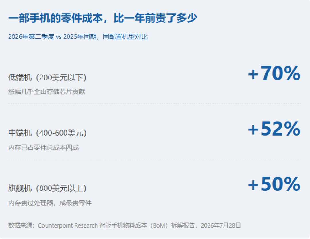 当卖内存比卖茅台还赚钱,工人来分账了:美光80%罢工支持率,等内存降价的人该看懂什么