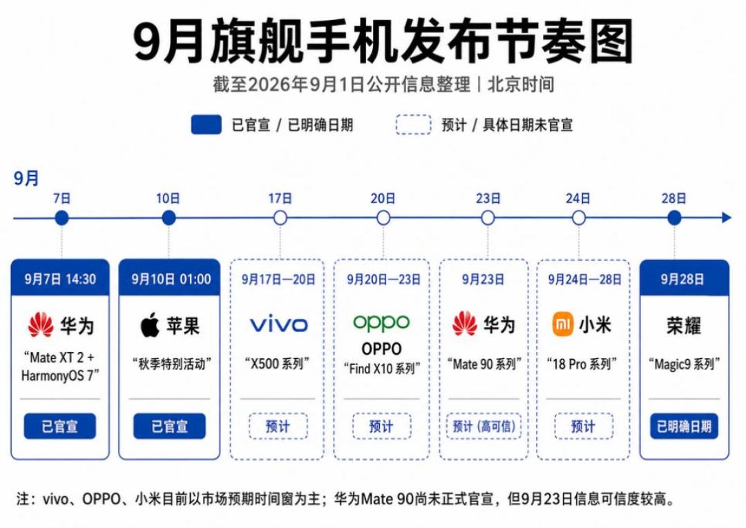 华为涨1000、小米涨500、iPhone 18还要更贵:内存涨价的账单落到你手机上了,开学换机党该等还是该买