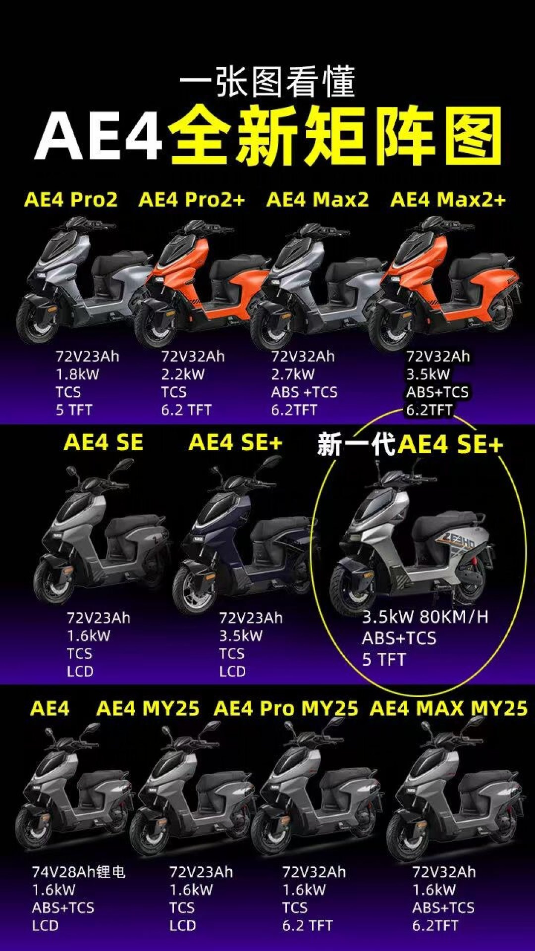 极核的“背刺链”我捋清了:新款SE+刺老SE+、AE6刺MAX2+?翻完650条评论,给AE4存量车主找出四条出路