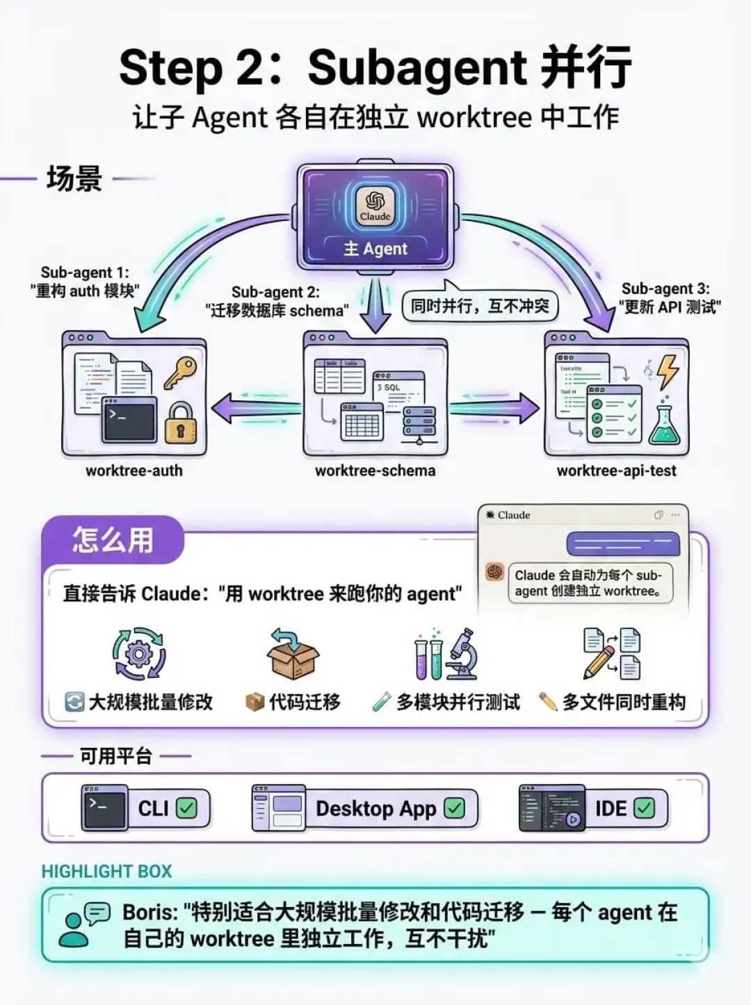 AI把Git里最冷门的一条命令带火了:worktree等了10年,等来了自己的黄金年代