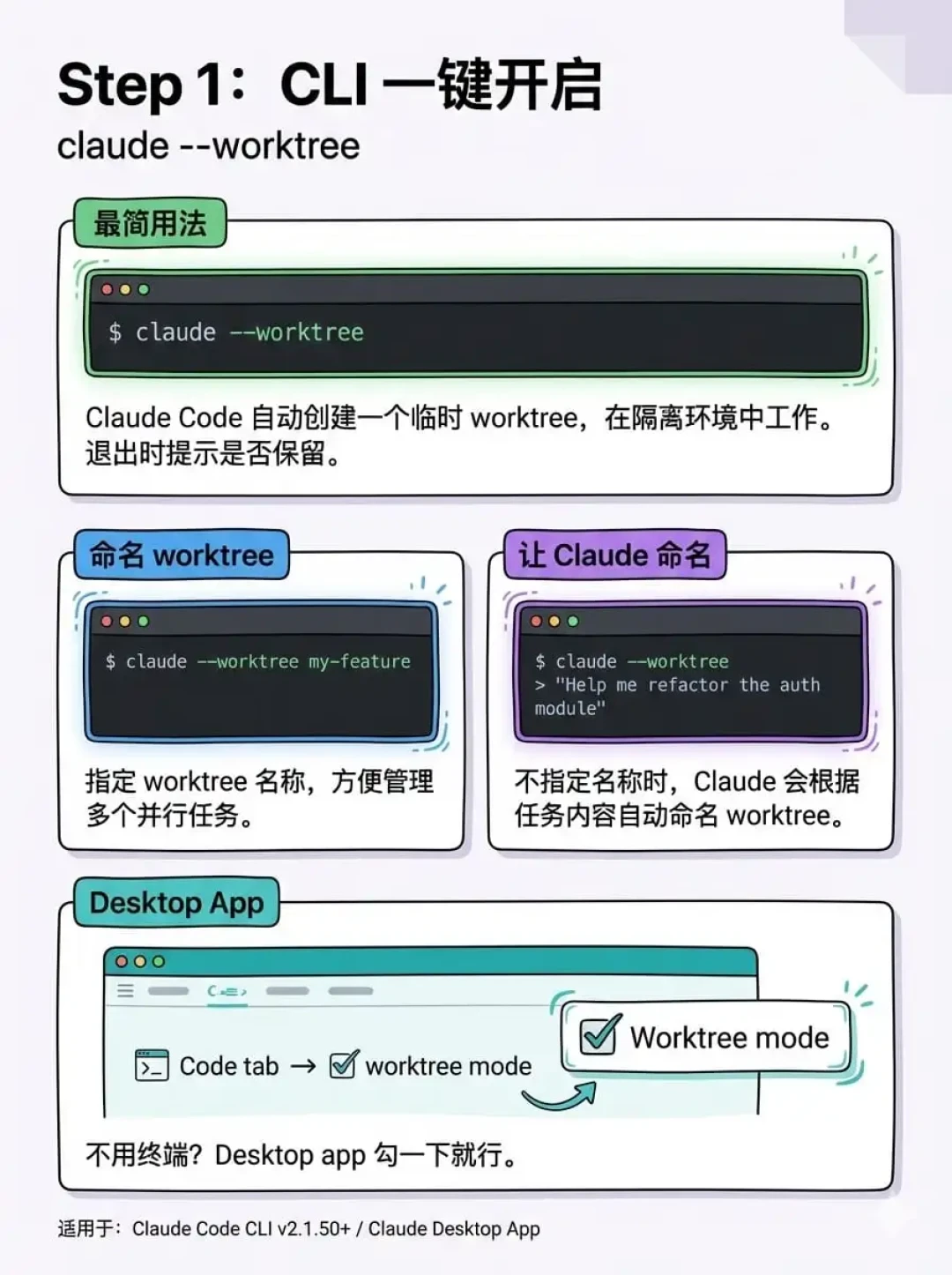 AI把Git里最冷门的一条命令带火了:worktree等了10年,等来了自己的黄金年代