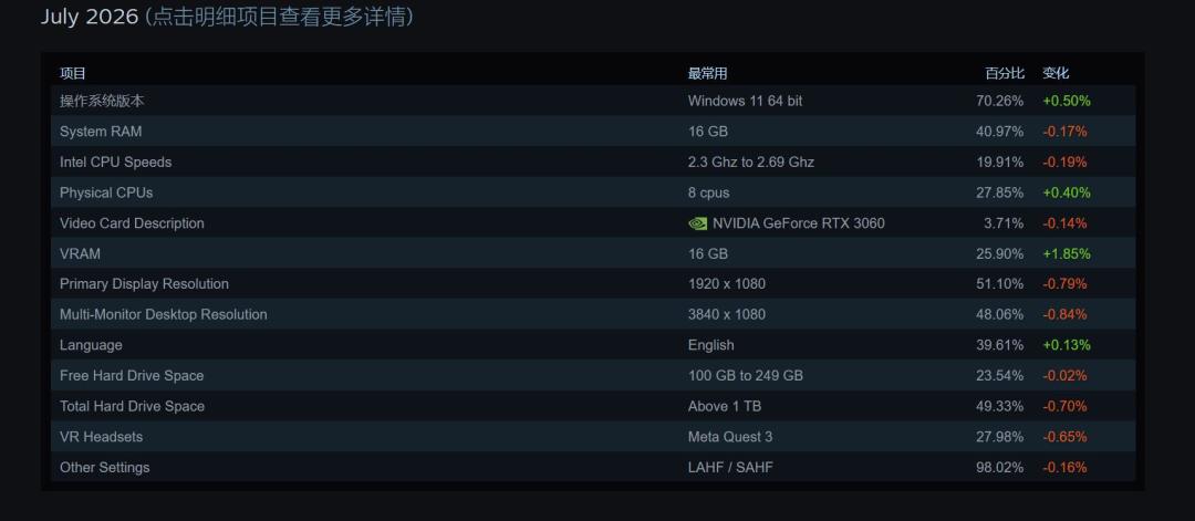 微软刚给 Win10 续命到 2027,英伟达却不跟了:10 月最后一版驱动之后,N 卡老笔电的 Win10 钉子户,四条路各是一笔账