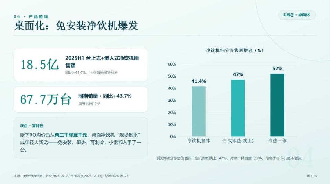 公司催你用AI却不给钱:我把5家办公Agent月费换算成“能做多少活”,差距拉出十倍