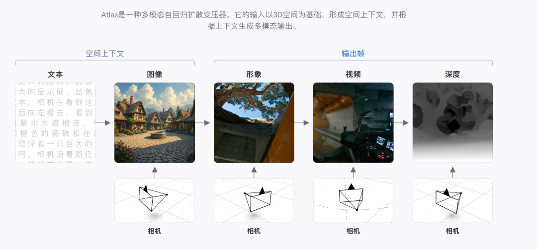 两三张图干翻三维重建模型?先别慌扫描被淘汰,分清“像”和“准”再说