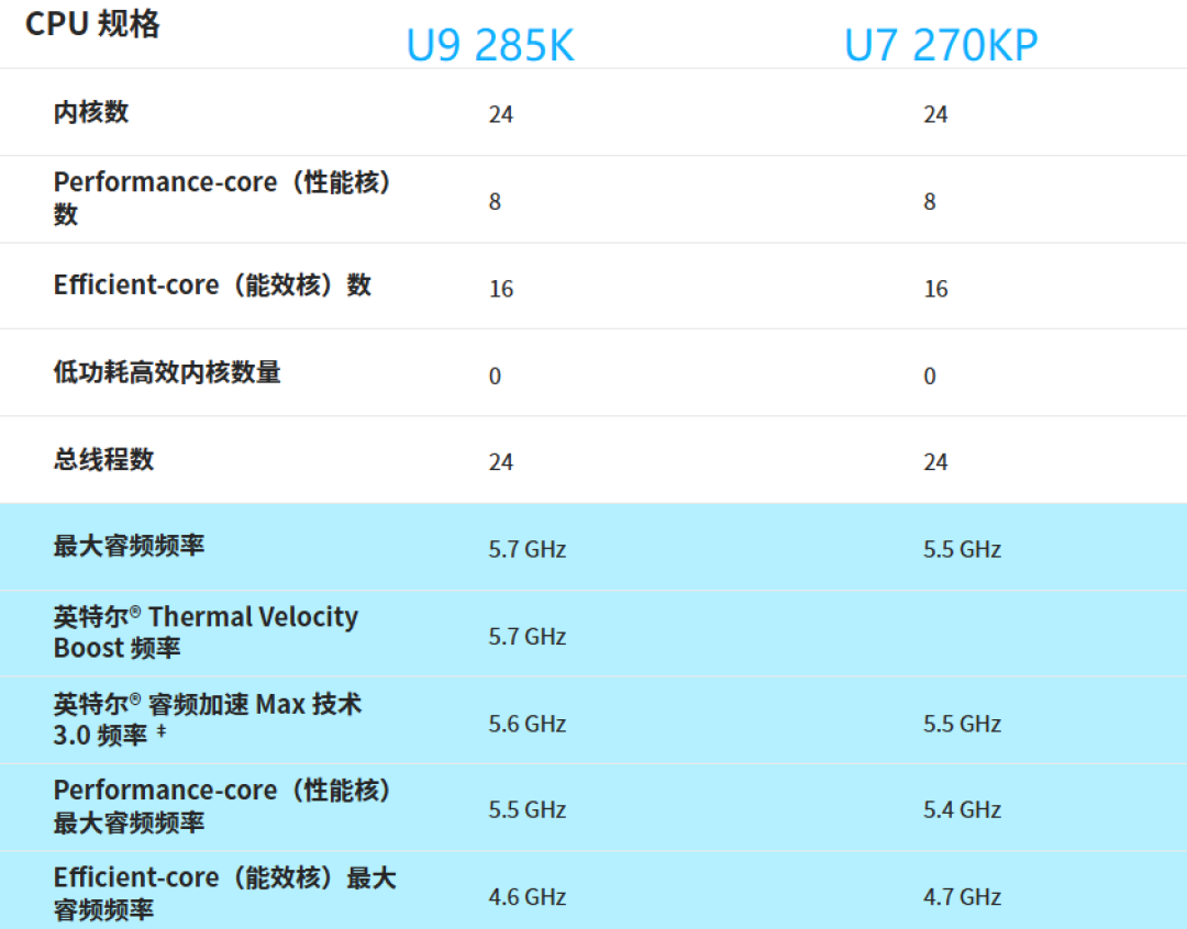CFO承认桌面产能让位AI,CPU却是全场唯一还在跌的大件:我把德银大会演讲全文、Q2出货数据和D4/D5两份行情表摆在一起,现在锁板U还是等,说清楚