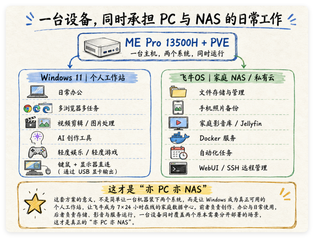 NAS CPU选Intel还是AMD?零刻官方发起投票,评论区吵成两派,我把两边的账都算了一遍
