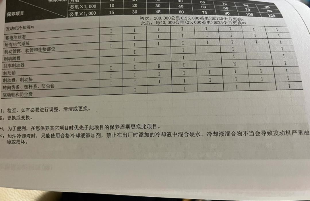 4S店说