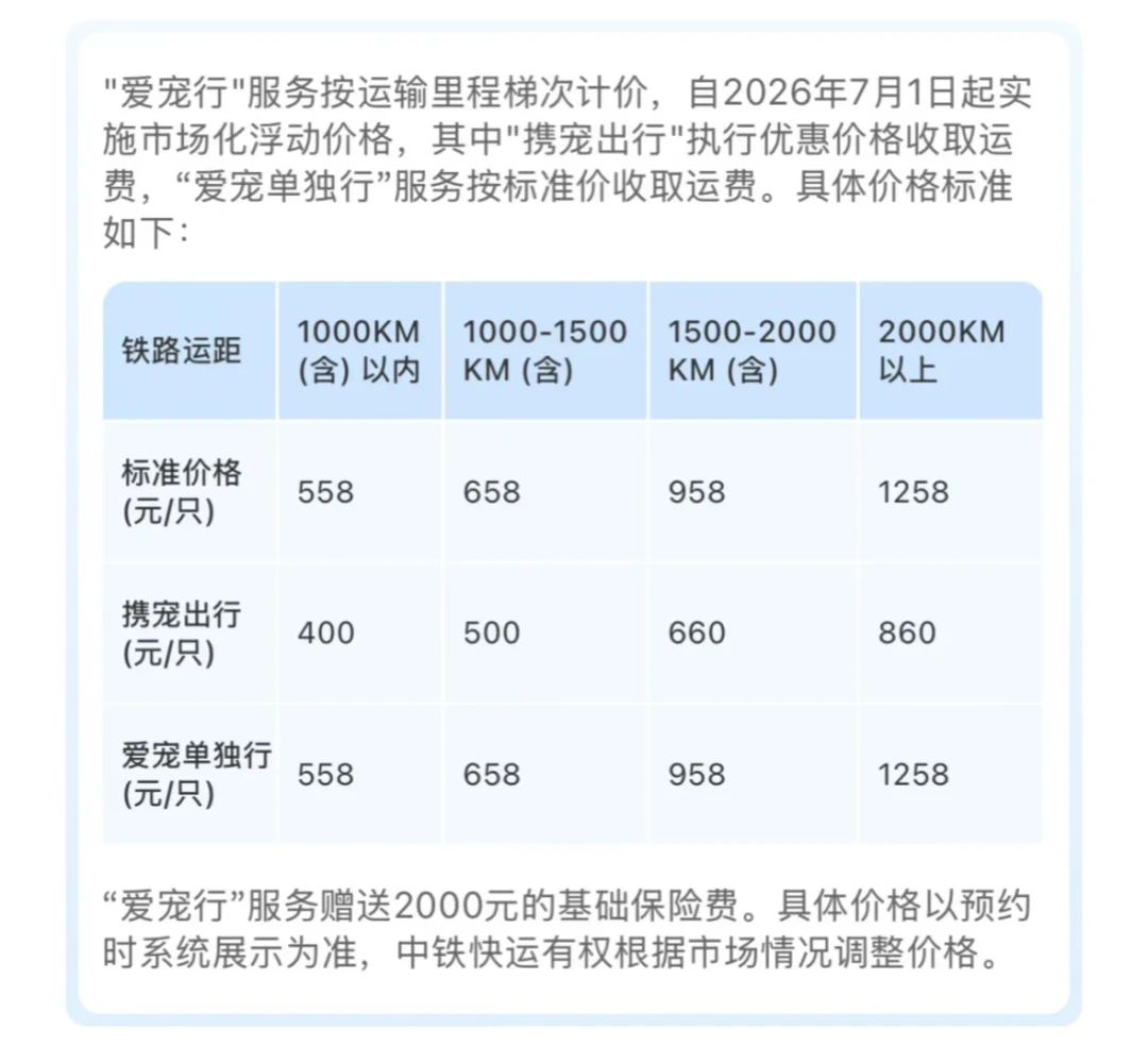 13天长假猫狗去哪?官方高铁托运360元起、寄养最高300一天:下单前先核