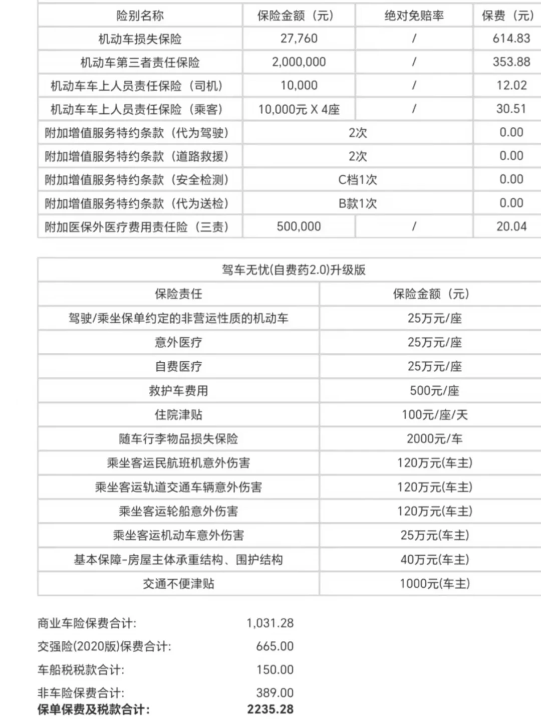 14年车龄被拒卖车损,全损赔不回翻新钱:情怀老车续保前,先把